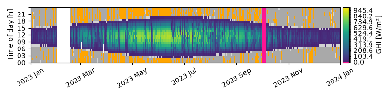 plot intraday heatmap